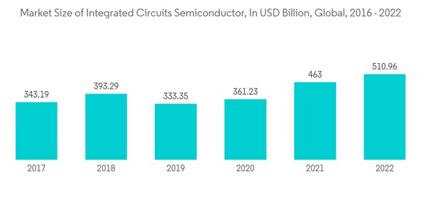 MEMS for Mobile Devices Market to Reach USD 15.61 Billion by 2031 as 5G, Wearables and Foldable Displays Accelerate Demand