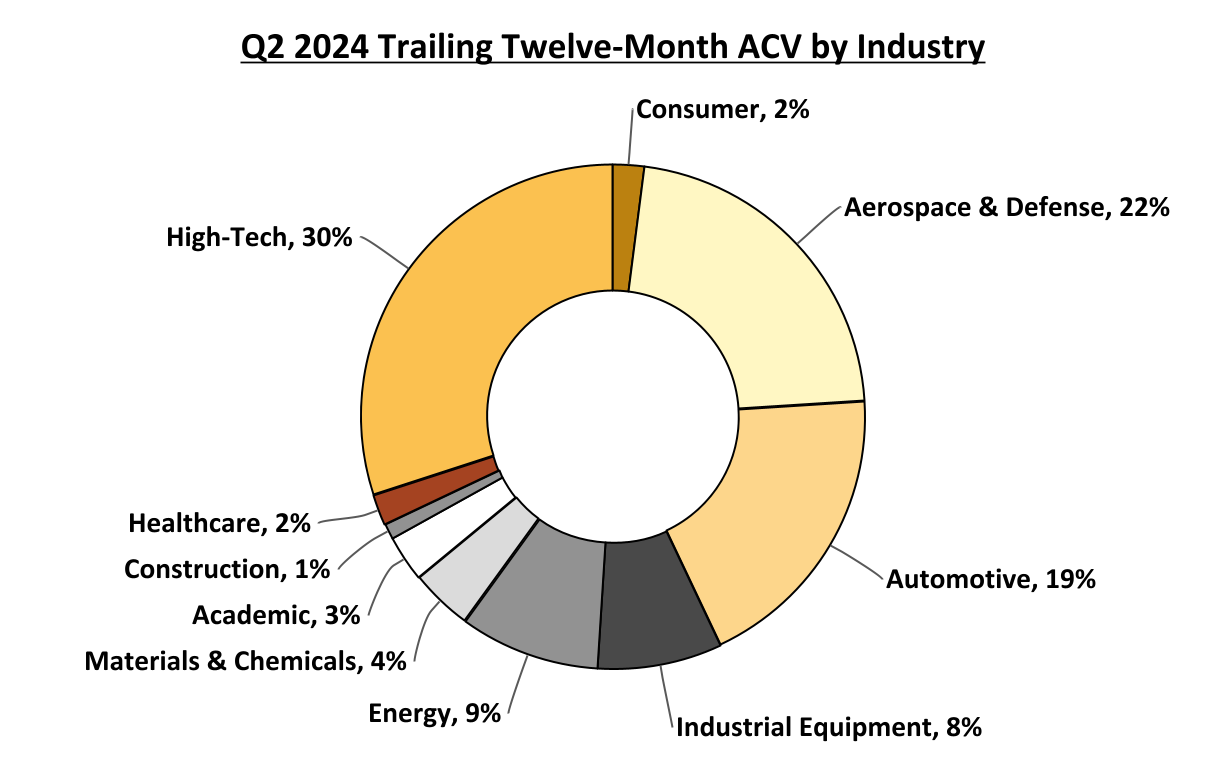 ANSYS, Inc.