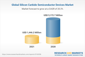 Global Silicon Carbide Semiconductor Devices Market