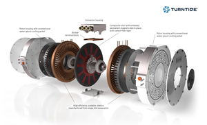 Turntide's axial flux motor: Compact, powerful and driving the zero-emissions future.