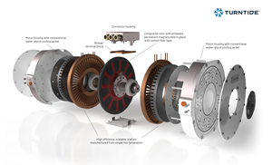 expanded view of an axial flux motor