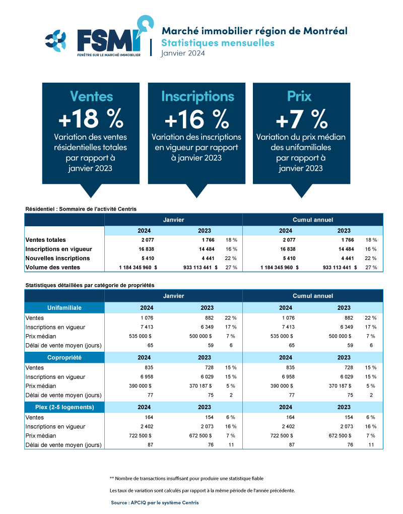 202401-montreal-tableau-APCIQ