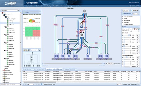 ReliaTel Visual360 UC Management Portal