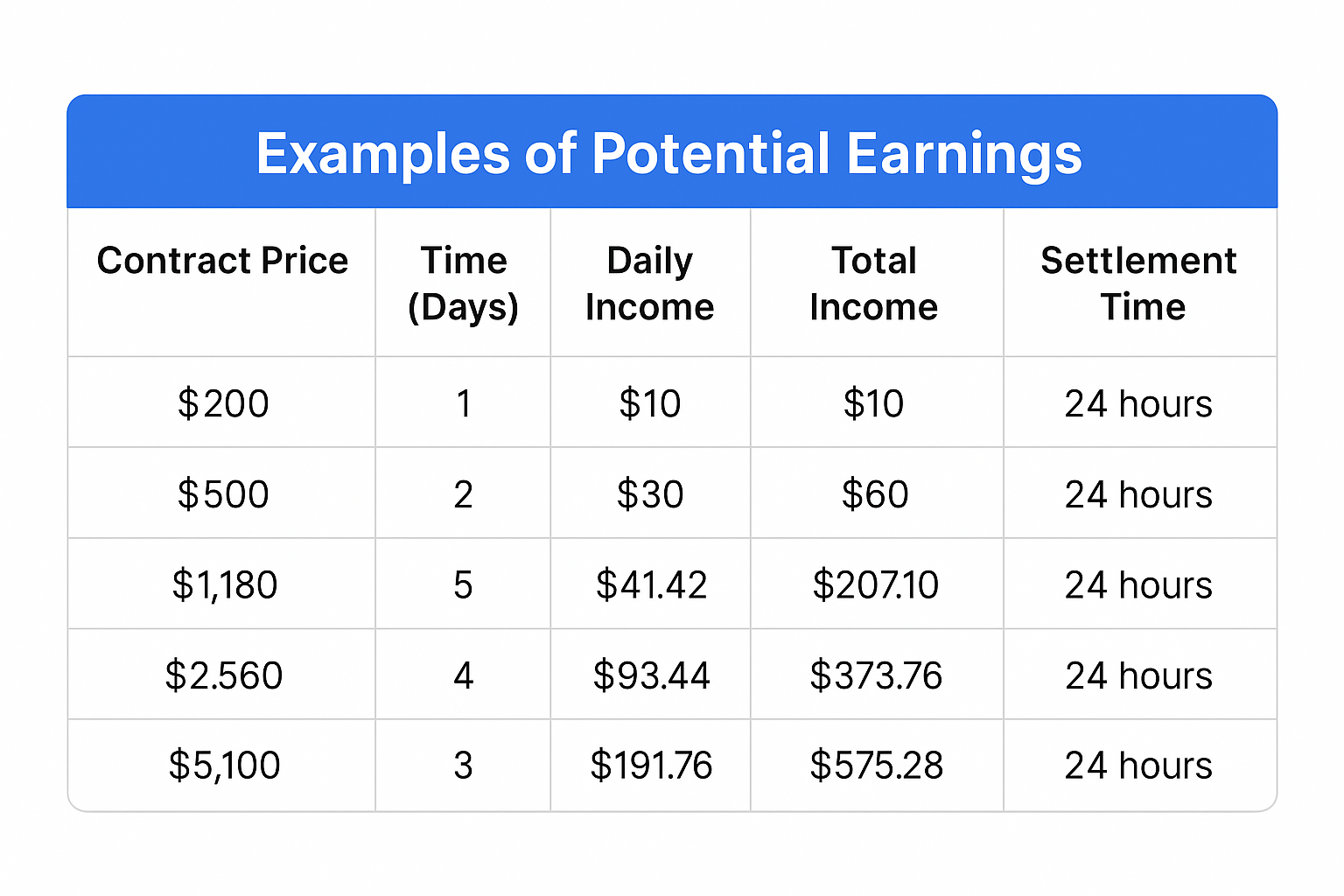 See how effortless it can be to start earning with our flexible mining options!