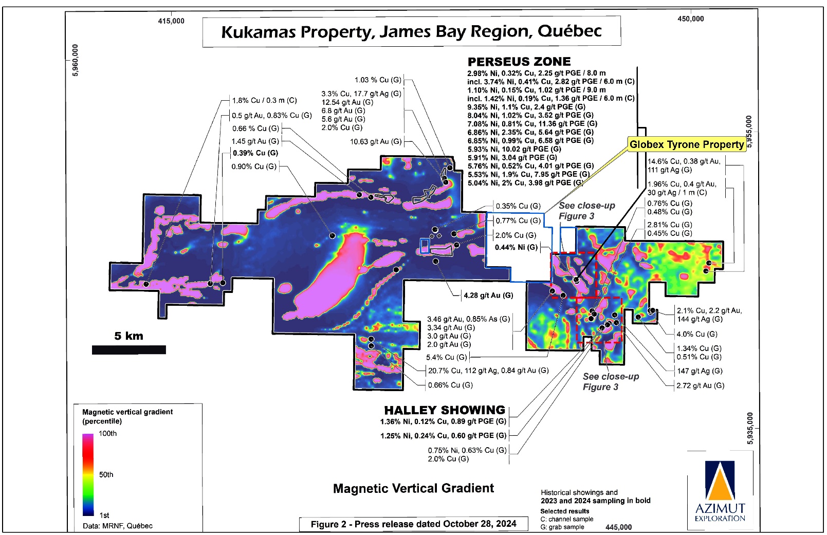 Kukamas Property, Azimut Exploration