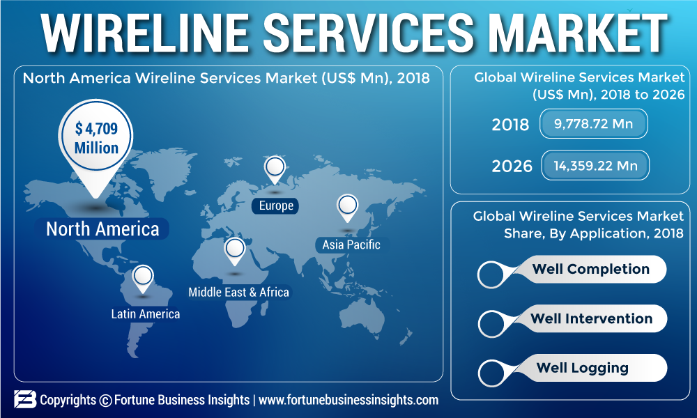 Wireline-Services-Market