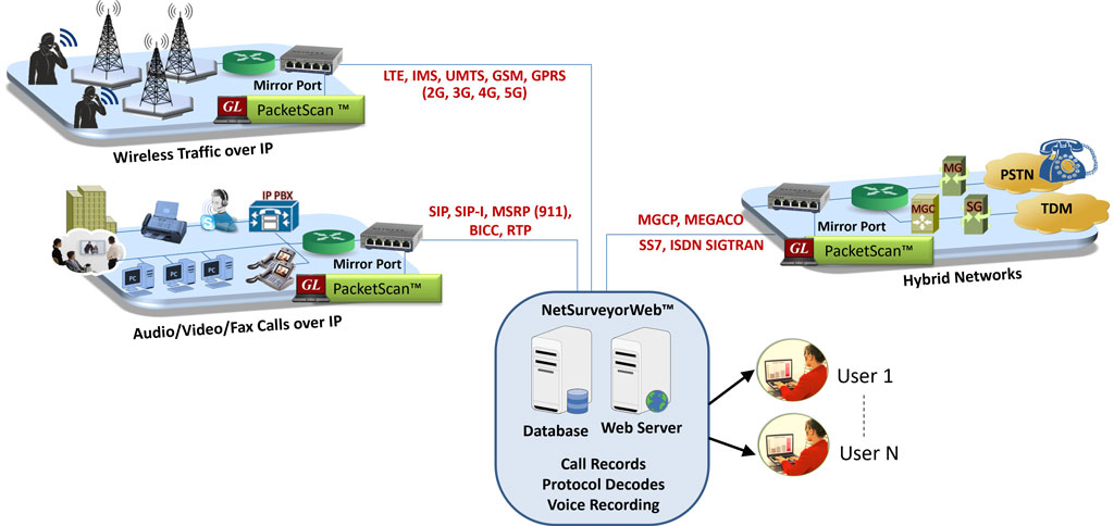 packetscan-all-ip-monitoring