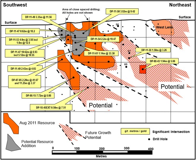 Golden (Devil’s) Pike South Gold Deposit (Longitudinal Section) – Bryah Resources Ltd.