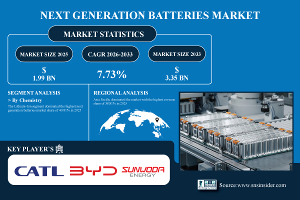 Next-Generation-Batteries-Market.jpg