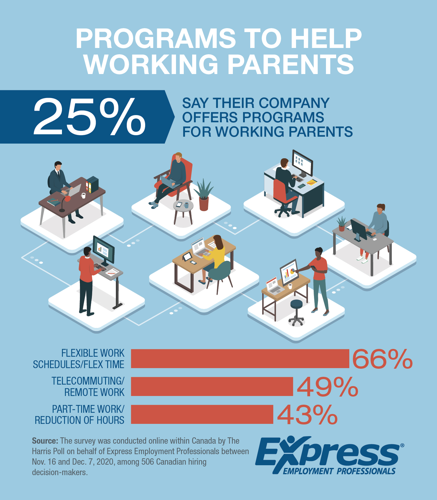 Programs to Help Working Parents