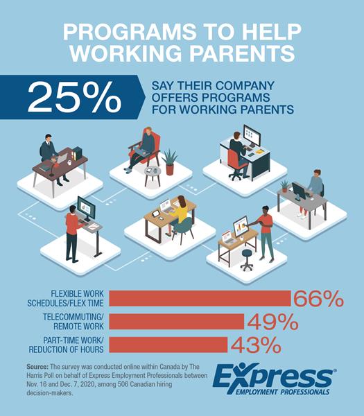 Programs to Help Working Parents