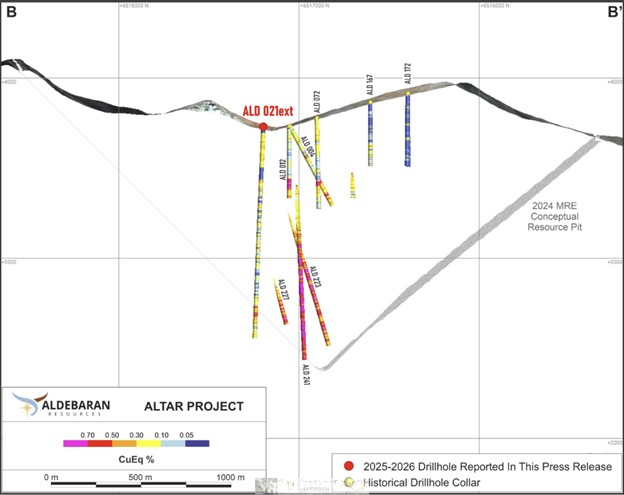 Figure 3 image