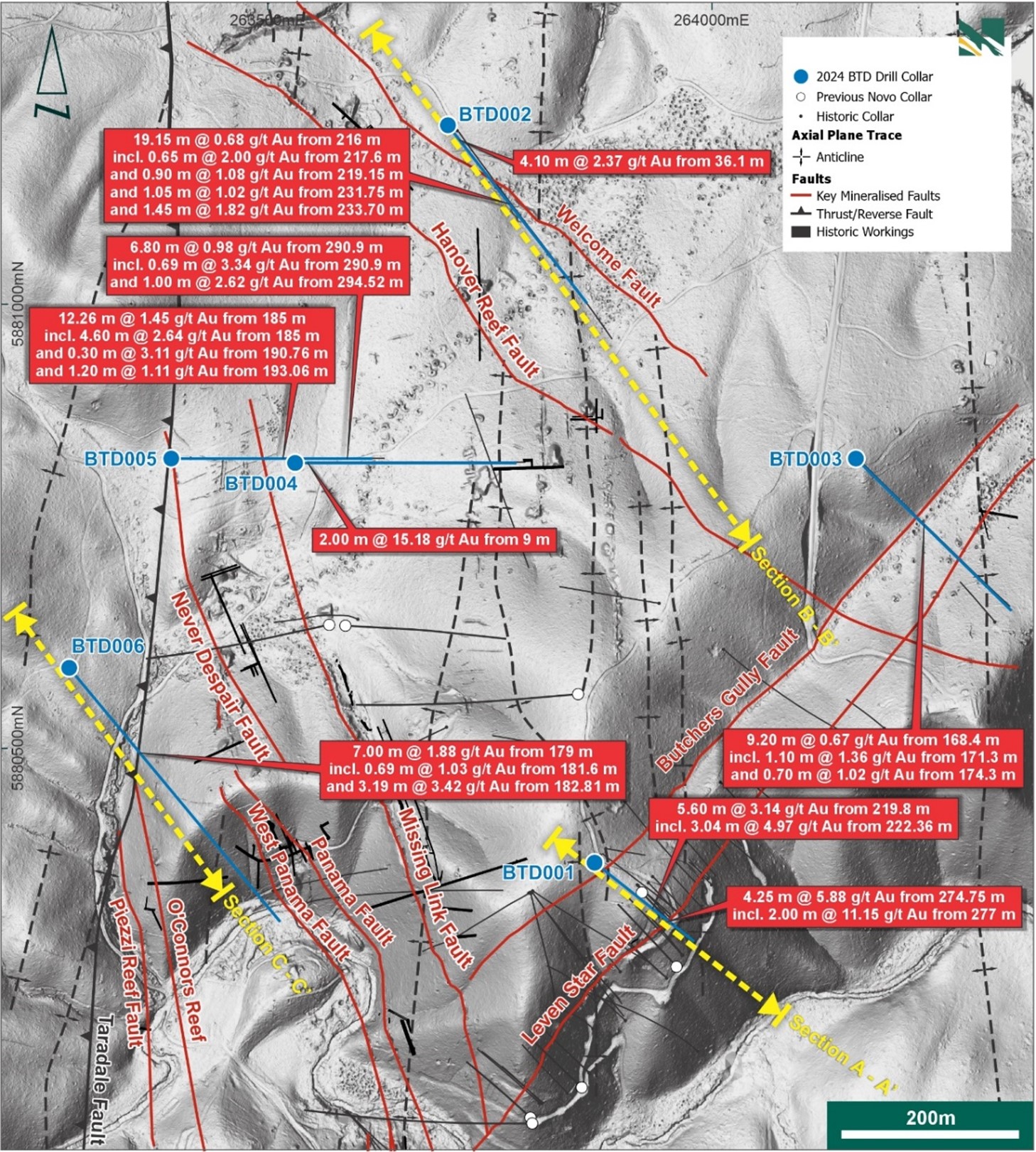 Collar location map and drill azimuth for six recently completed diamond drill holes with key significant intervals highlighted. Projected mining infrastructure in addition to key target mineralised reefs (red lines) also depicted.