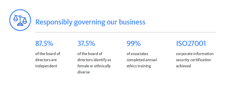 Conduent_Reponsiblygoverning