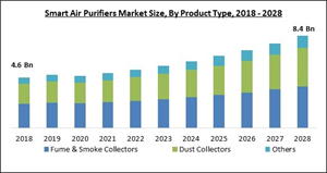 smart-air-purifiers-market-size.jpg