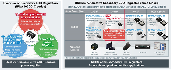 ROHM's Lineup of LDO Regulator ICs