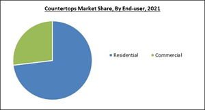 countertops-market-share.jpg