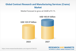 Global Contract Research and Manufacturing Services (Crams) Market