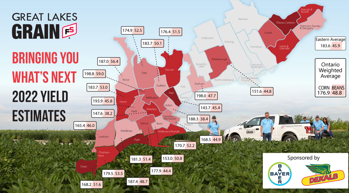 Summary of yields by region across Ontario.