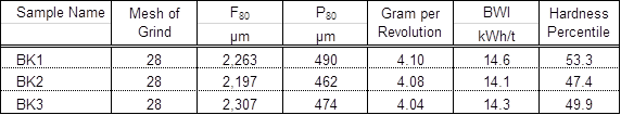 Table 2