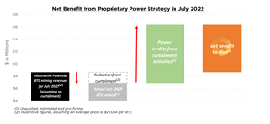 Net Benefit from Proprietary Power Strategy in July 2022