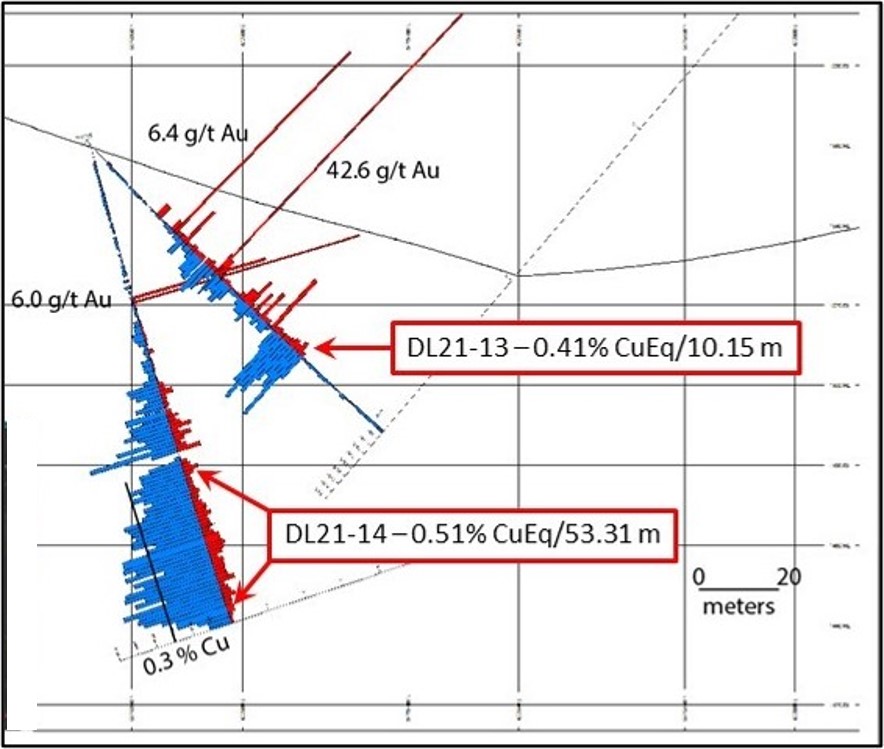 Image 1: Drill Holes at news Discovered Copper Zone