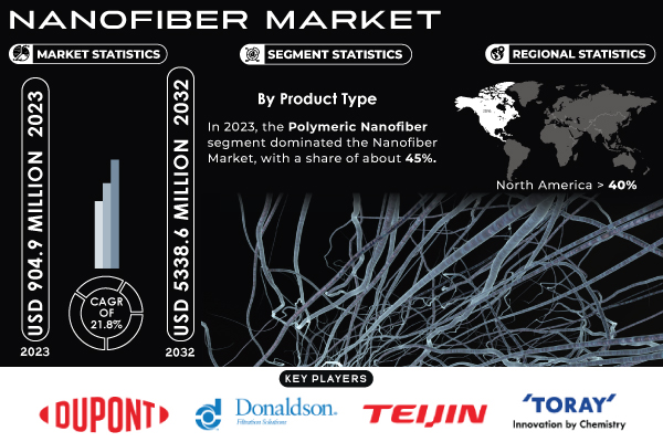 Nanofiber-Market.jpg