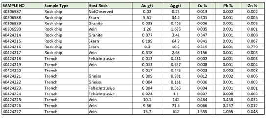 Table 1