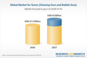 Global Market for Gums (Chewing Gum and Bubble Gum)