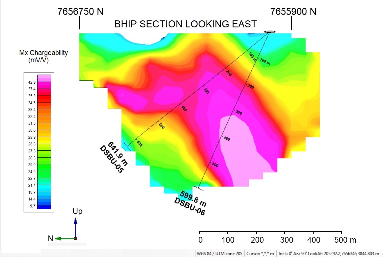 Borehole Induced Polarization (IP) Mx Chargeability Section with Holes DSBU-05 and DSBU-06 looking east.