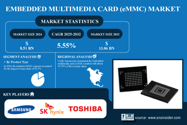 Embedded-Multimedia-Card-Market.jpg
