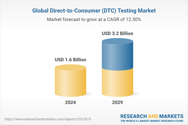 Global Direct-to-Consumer (DTC) Testing Market
