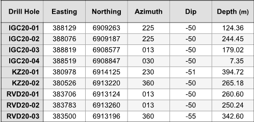 Table 3