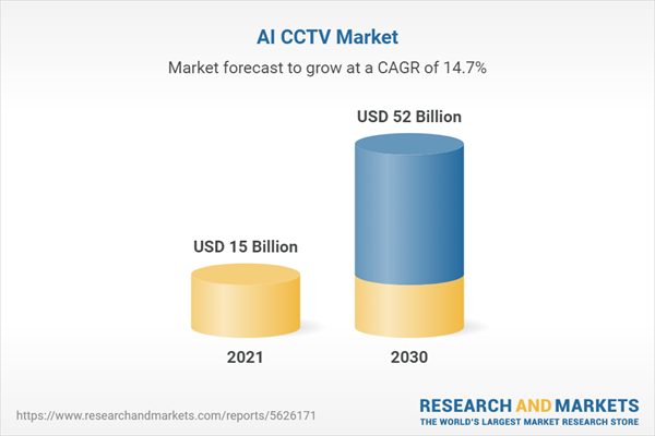 AI CCTV Market