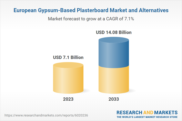 European Gypsum-Based Plasterboard Market and Alternatives