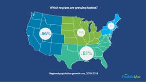 U.S. Population Growth Rate by Region, 2018-2019
