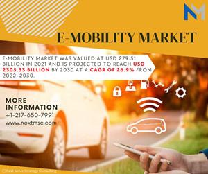 EMobility Market GNW_11zon.jpg