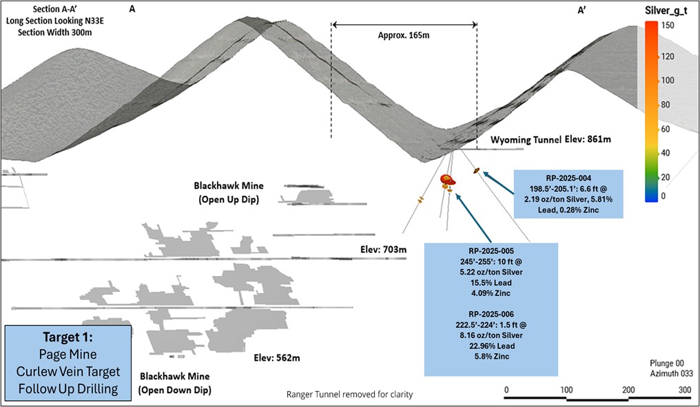 Figure 2 image
