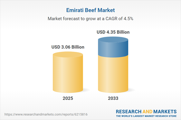 United Arab Emirates Beef Market Analysis Report 2025-2033 Featuring JBS, Tyson Foods, Pilgrim's Pride, Danish Crown, Vion Food, WH, Hormel Foods, and Muyuan Foods