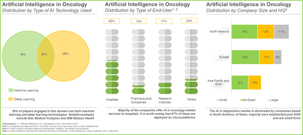 AI in Oncology Research and Long-term Forecasts Report 2026-2040: Siemens Healthineers and GE Healthcare Lead, While NVIDIA, IBM, Tempus, PathAI, and Emerging Specialists Expand Use Cases
