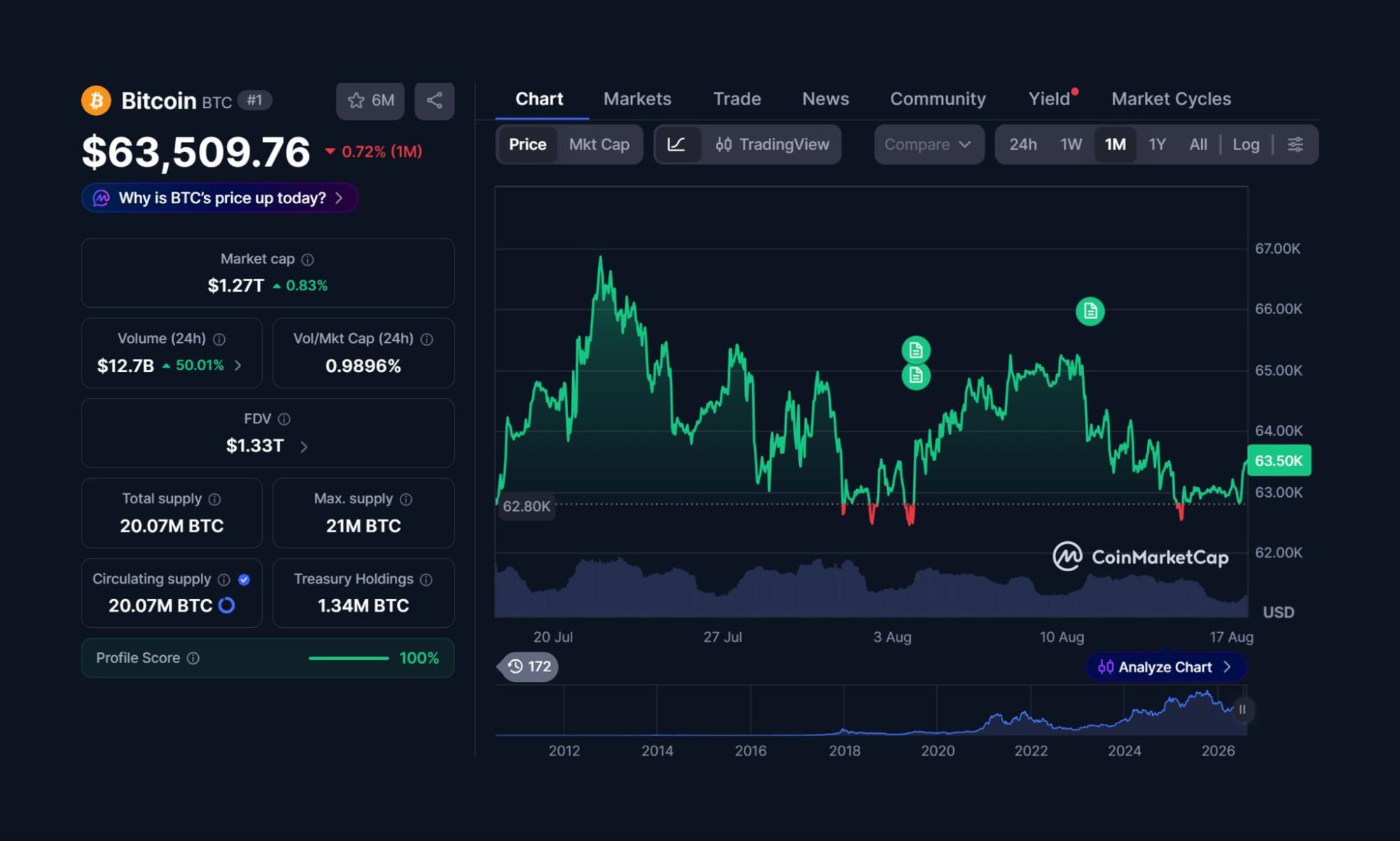 Bitcoin Price Prediction Drops to $60k as Moonberg Crypto Presale Surgesimage1