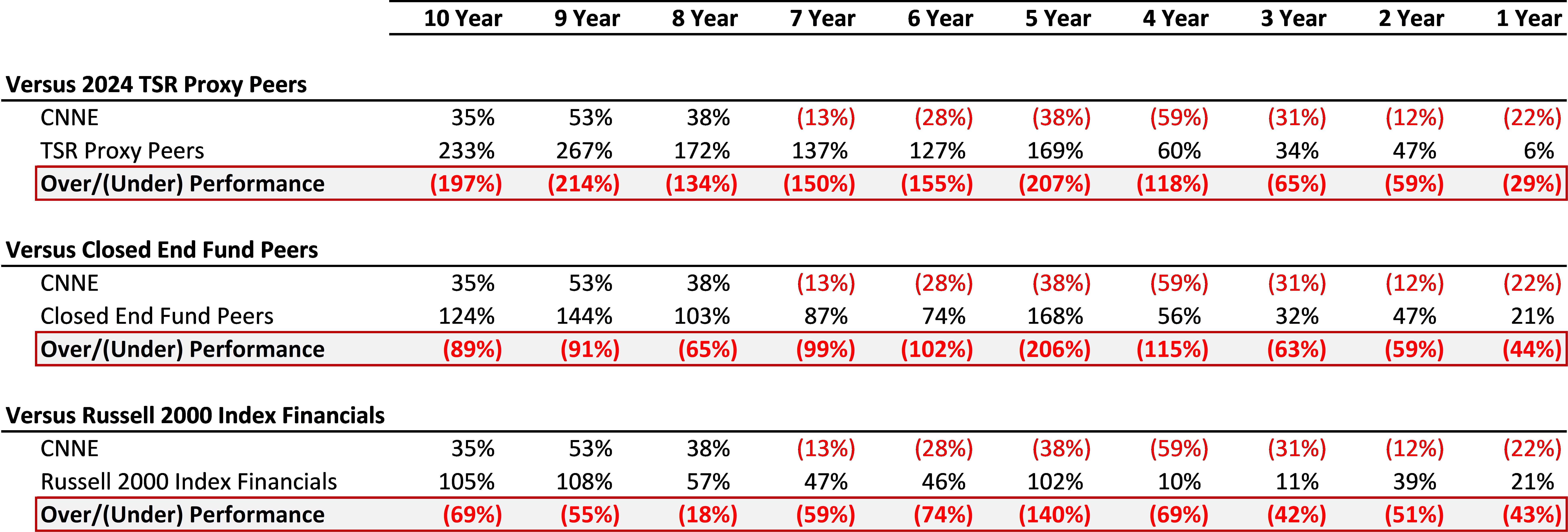 Carronade Capital Management, Lp