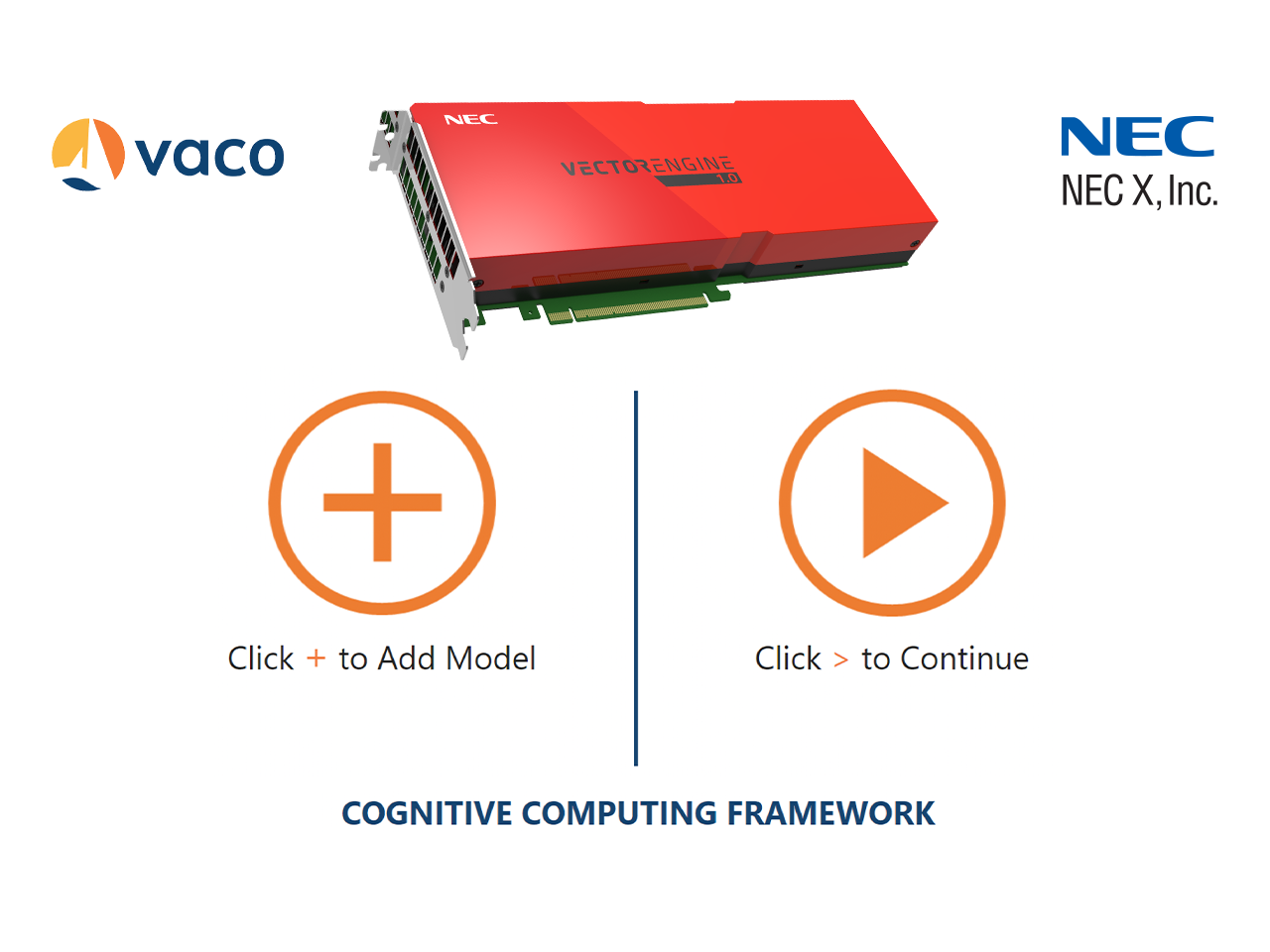 NEC X and VACO's joint reference design and services offering enables enterprises to more confidently comply with personally identifiable information (PII) data governance regulations such as GDPR, at a 10x lower CAPEX.