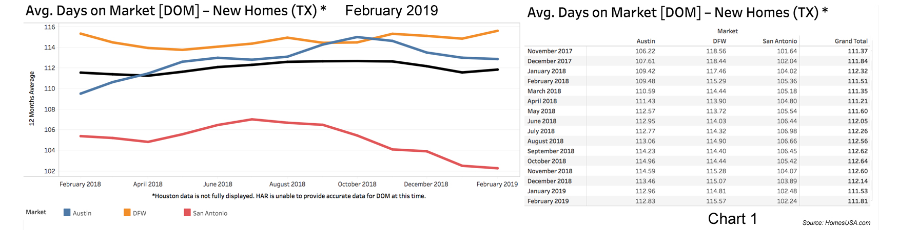 Chart-1-Texas-Days-on-Market