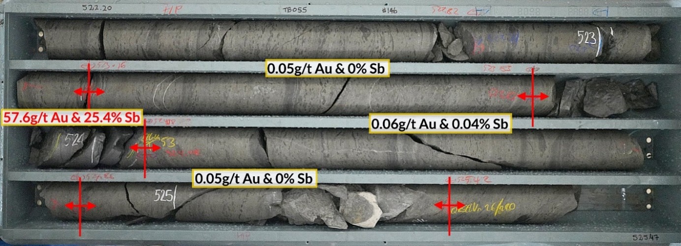 Core tray photo of the Freeman vein intercept described in this announcement, 57.6g/t gold and 25.4% antimony over 0.25m (ETW 0.20m) in drillhole TB055.  The intercept is stibnite-rich with only minor quartz while still carrying significant gold, a common characteristic of the Freeman vein. 