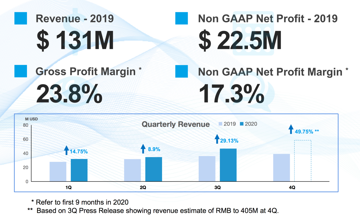 Financial Highlights