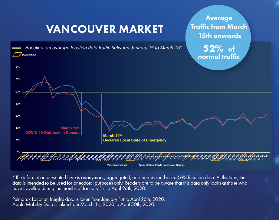 PATTISON-Outdoor-Daily-Location-Data-Vancouver-week-of-04-26-2020