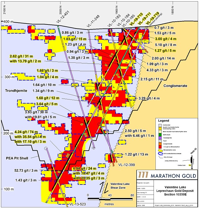 July 11th, 2019 Cross Section 10350E