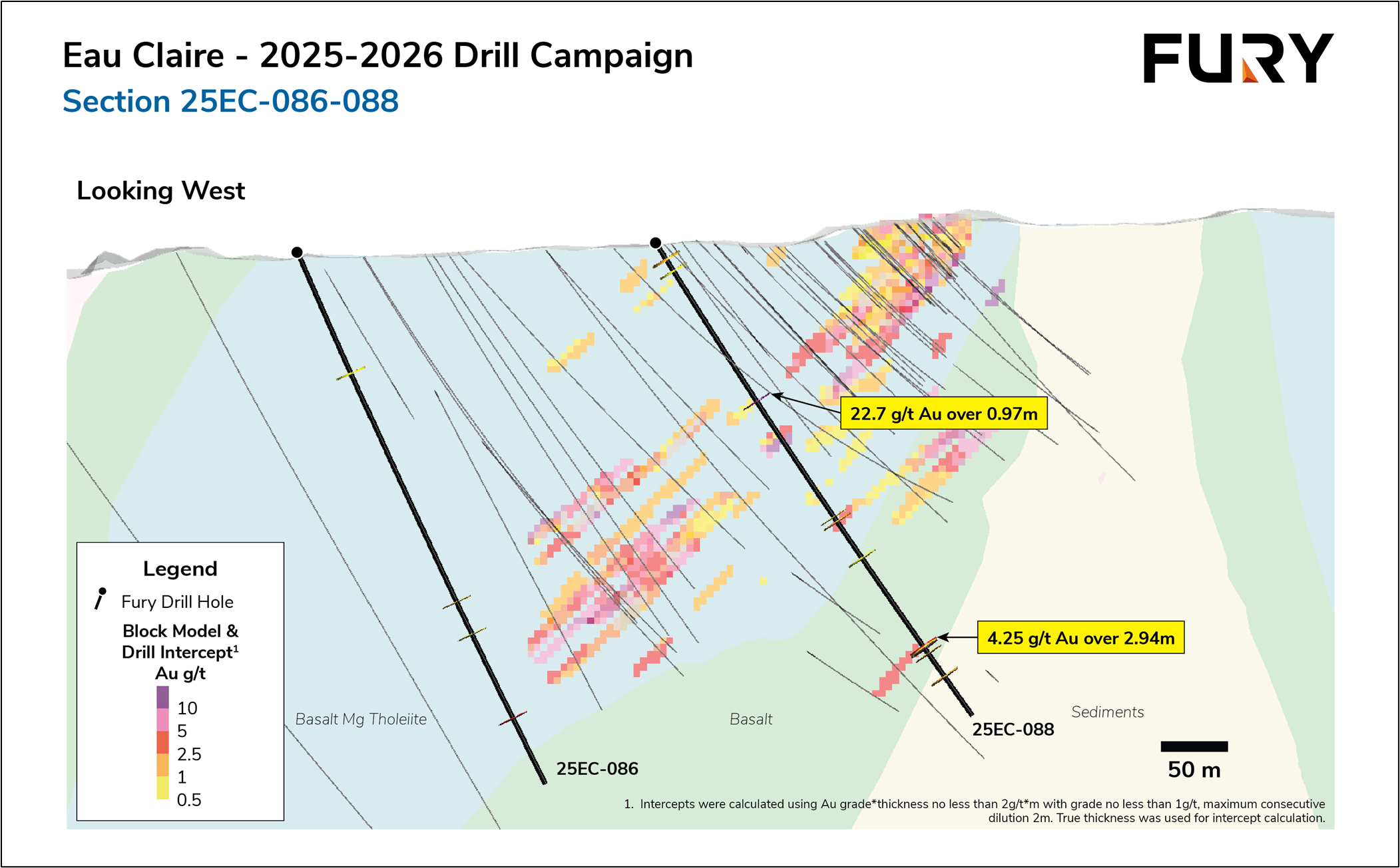 Figure 2: Eau Claire – Section 25EC-086-088 image