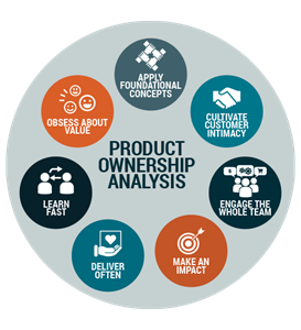 Product Ownership Analysis, Certificate in Product Ownership Analysis